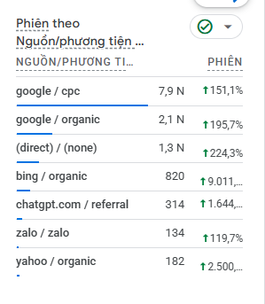 Visa Minh Quân — Organic / Referral
